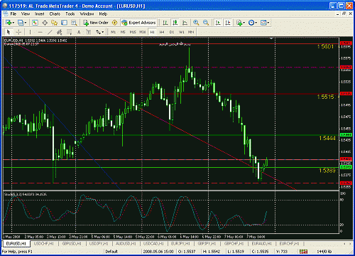 eurusd5.gif‏