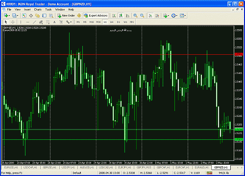 gbpnzd1.gif‏