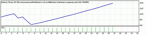 from Jan till now.gif‏