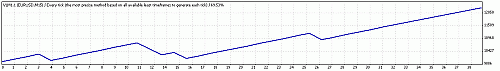 TesterGraph.gif‏