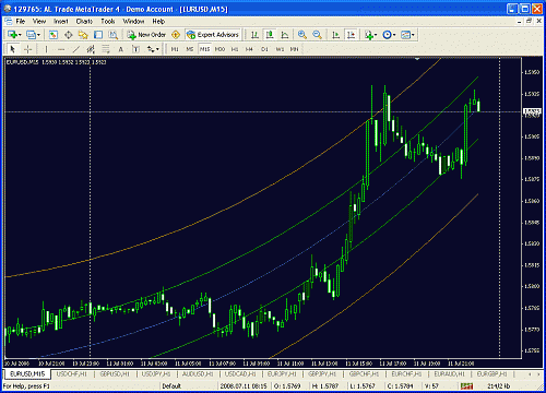 eur usd.gif‏