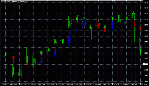 TrendManager Candle x 2.gif‏