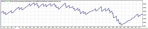 eurusd30min.jpg‏