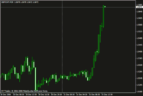 gpb-chf 31-12-08.gif‏