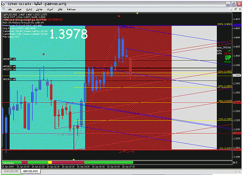 gbpusd15.gif‏