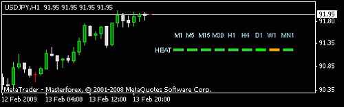 tro_multi_meter_heat.gif‏