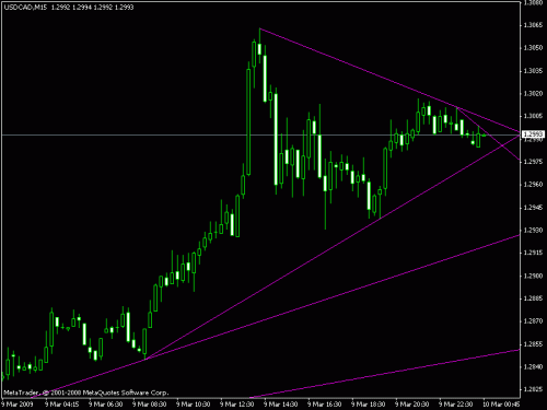 usdcad.gif‏