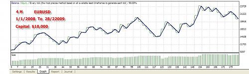 Fantasy EURUSD 4H.jpg‏