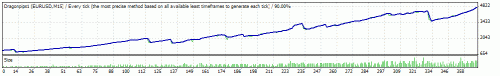 TesterGraph1000$.gif‏