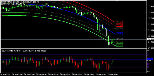 EUR JPY 15m.png‏