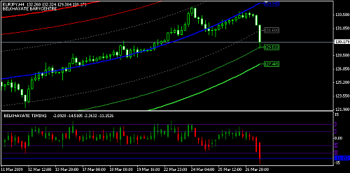 EUR JPY 4h.png‏