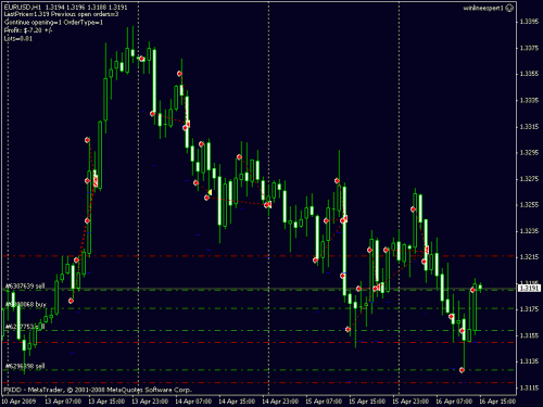 eurusd-sell.gif‏