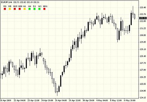 GGuTrendBaraindicator.jpg‏