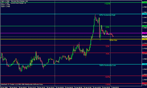 gbp daily.gif‏