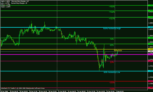 usd  daily.gif‏