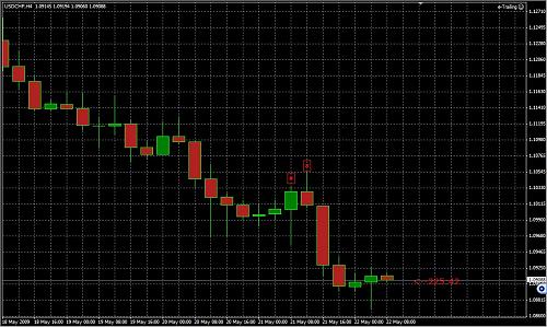 USDCHF 4H.jpg‏