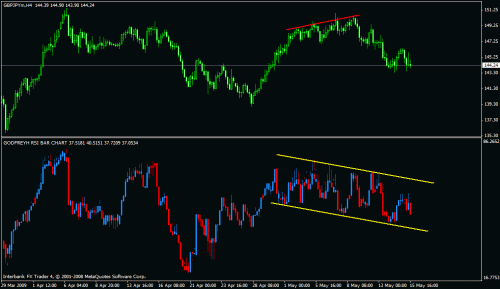 gbpjpy.gif‏