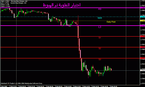 gbp daily.gif‏