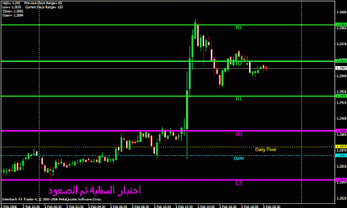 usd  daily.gif‏