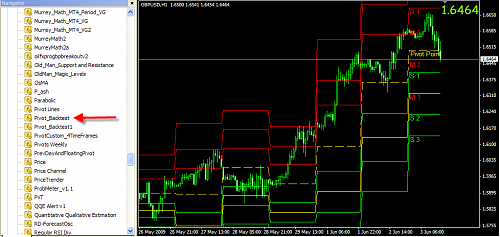 PIVOT-BACKTEST.png‏