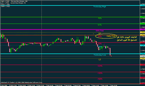 eur daily.gif‏