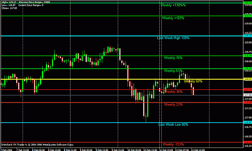 usd chf daily.gif‏