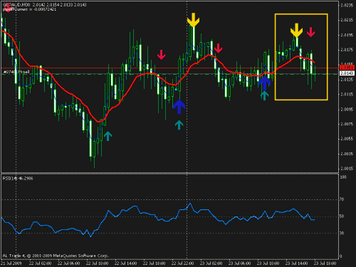 gbpaud.gif‏