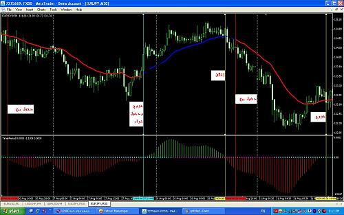 Ma RSI + Timer.JPG‏