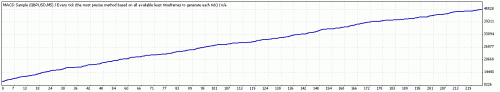 TesterGraph.gif‏