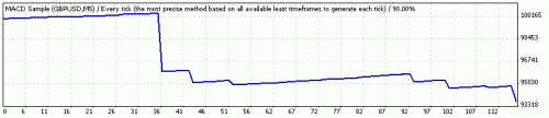 TesterGraph.gif‏