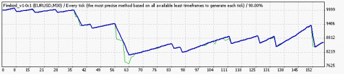 TesterGraph.gif‏