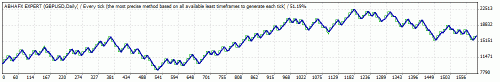 TesterGraph.gif‏