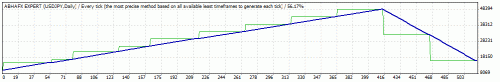 usdjpy.gif‏