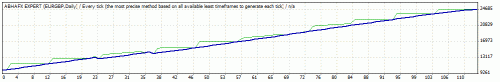 eurgbp.gif‏