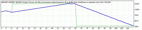 TesterGraph.gif‏