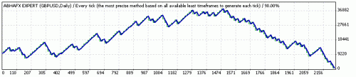 TesterGraph1.gif‏