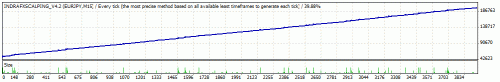 eurusd to now.gif‏