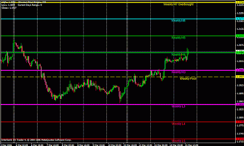 eur weekly.gif‏