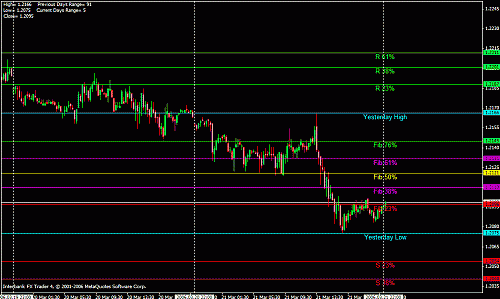 eur fibo.gif‏