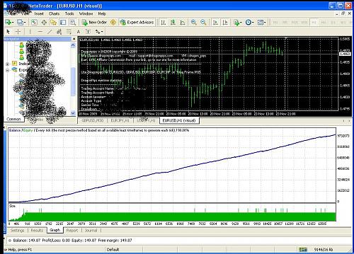 160266_ MetaTrader - [EURUSD,H1 (visual)[2].JPG‏