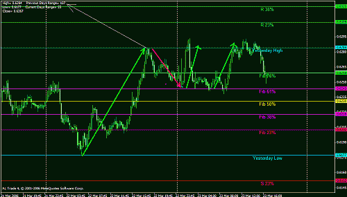 eur fibo.gif‏