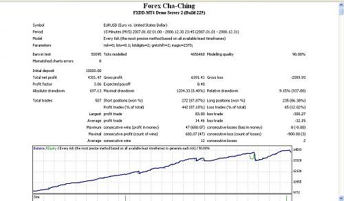 Forex Cha Ching EU 15min 2007-2008.JPG‏