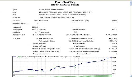 Forex Cha Ching EU 15min 2009 default settings.JPG‏