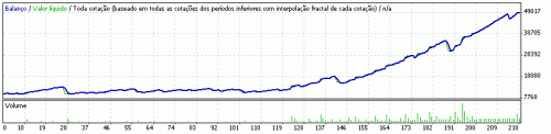 FRStat2Years.gif‏