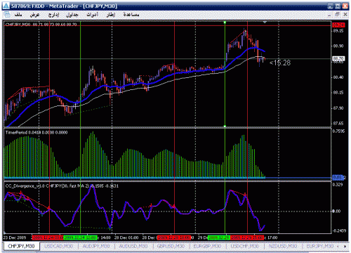 chf jpy 30min.gif‏