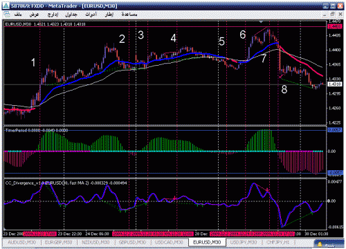 eur usd 30min.gif‏