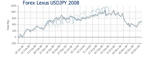 backtests213_pips.png‏