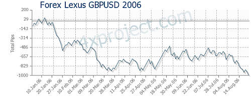 backtests210_pips.png‏