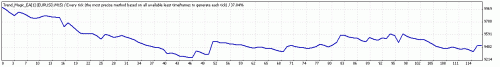 TesterGraph.gif‏