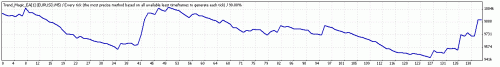 TesterGraph2.gif‏